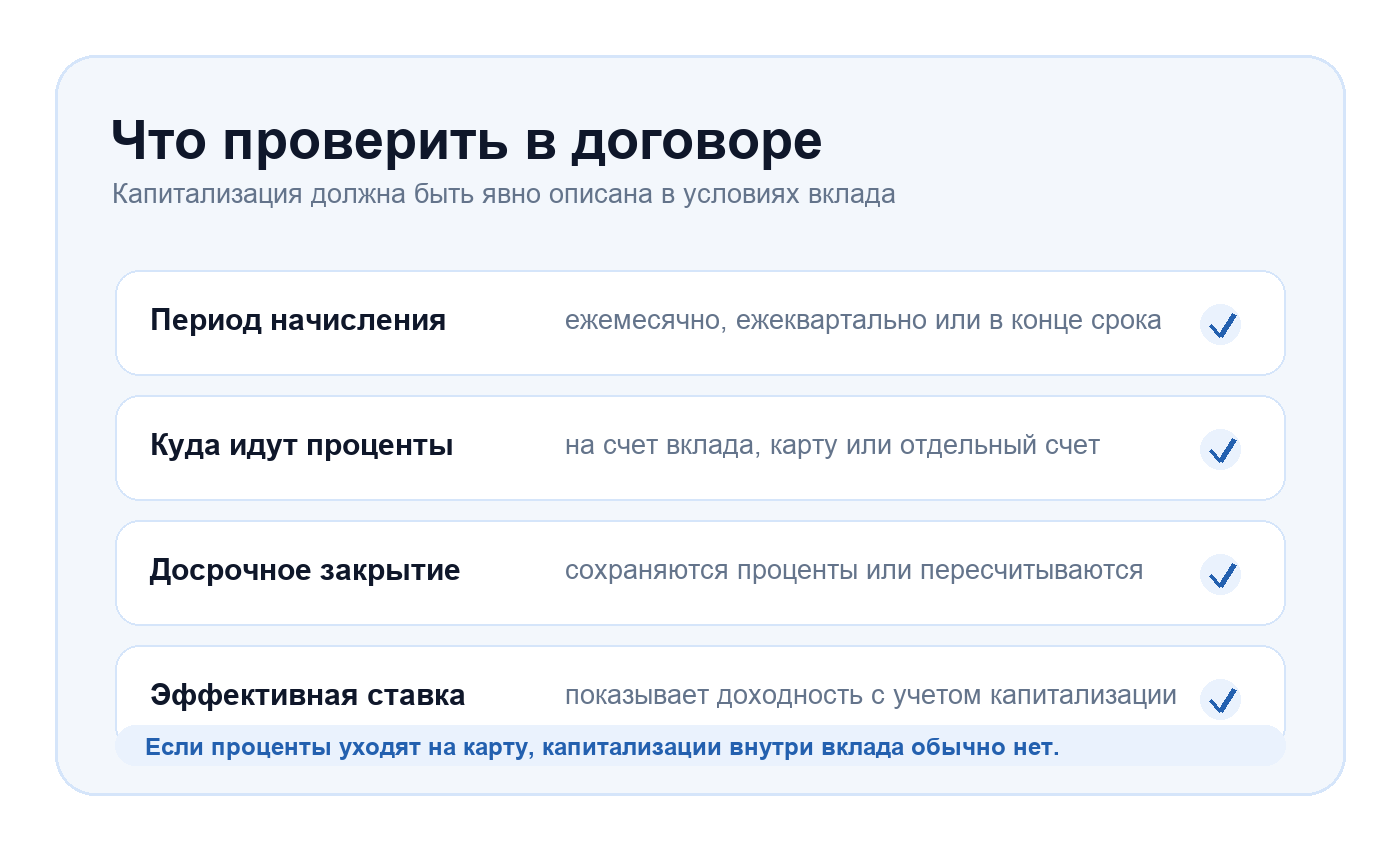Чек-лист договора вклада: период начисления, счет выплаты, досрочное закрытие и эффективная ставка