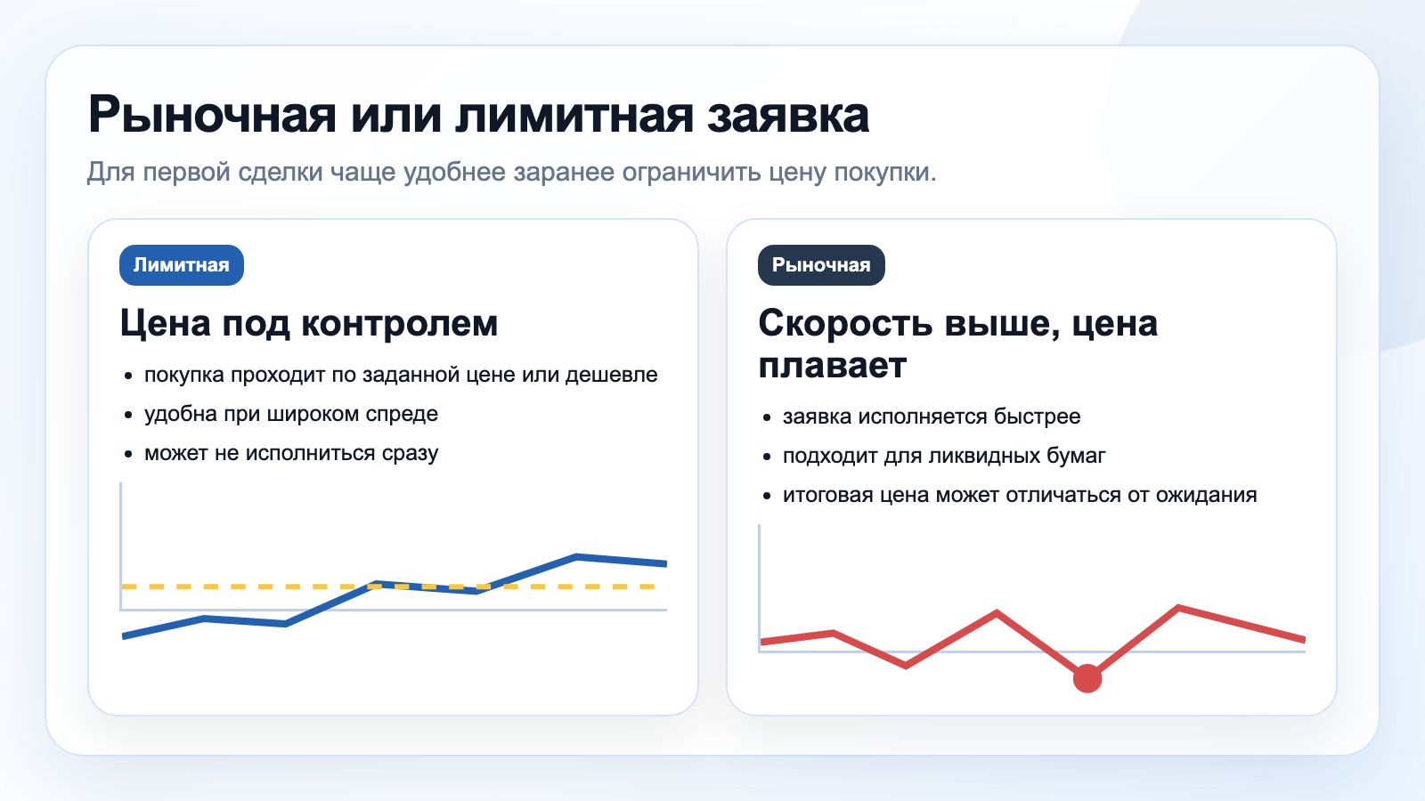 Чем отличается рыночная заявка от лимитной при покупке акций