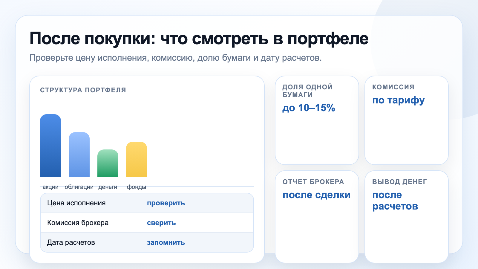 Что проверить в портфеле после покупки акций через брокера