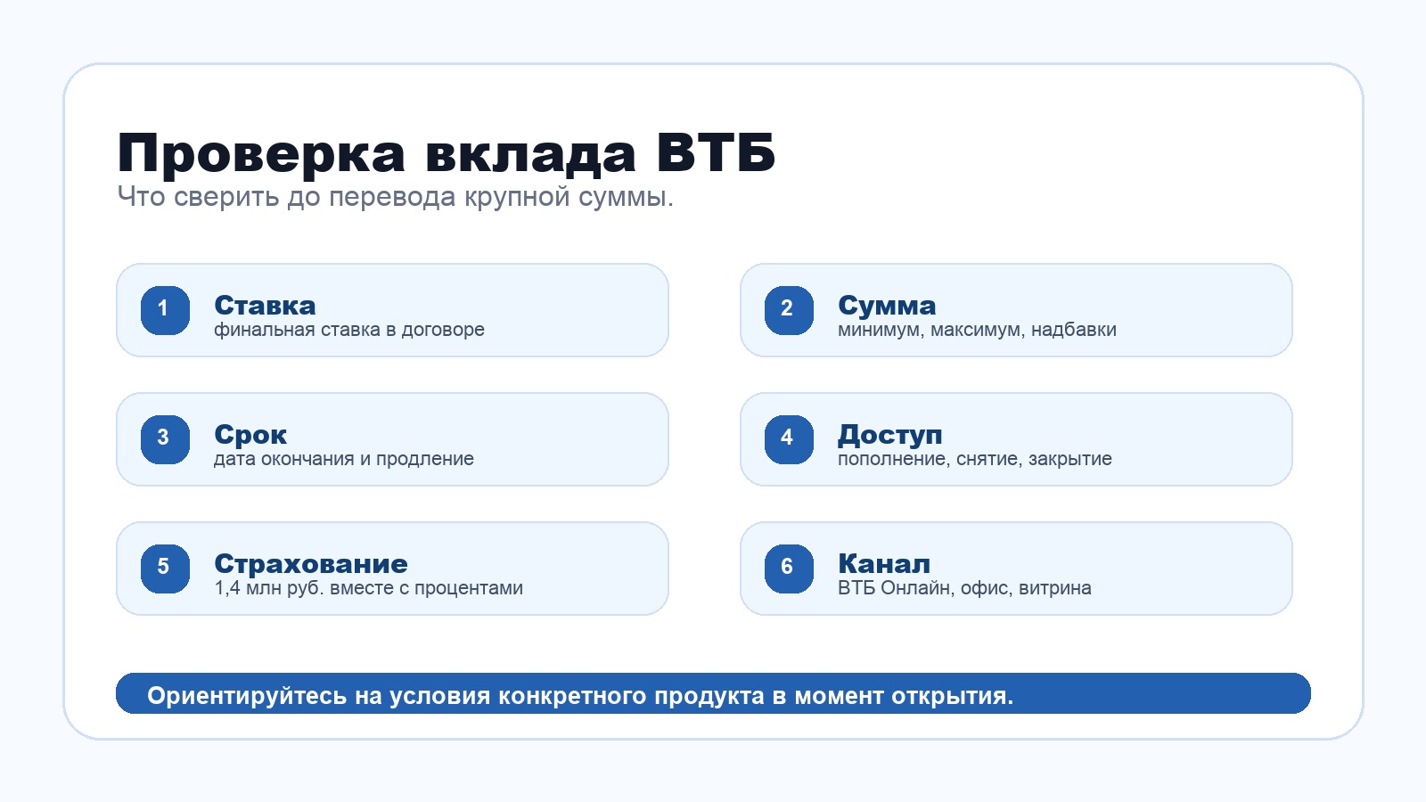 Чек-лист проверки вклада ВТБ перед переводом денег