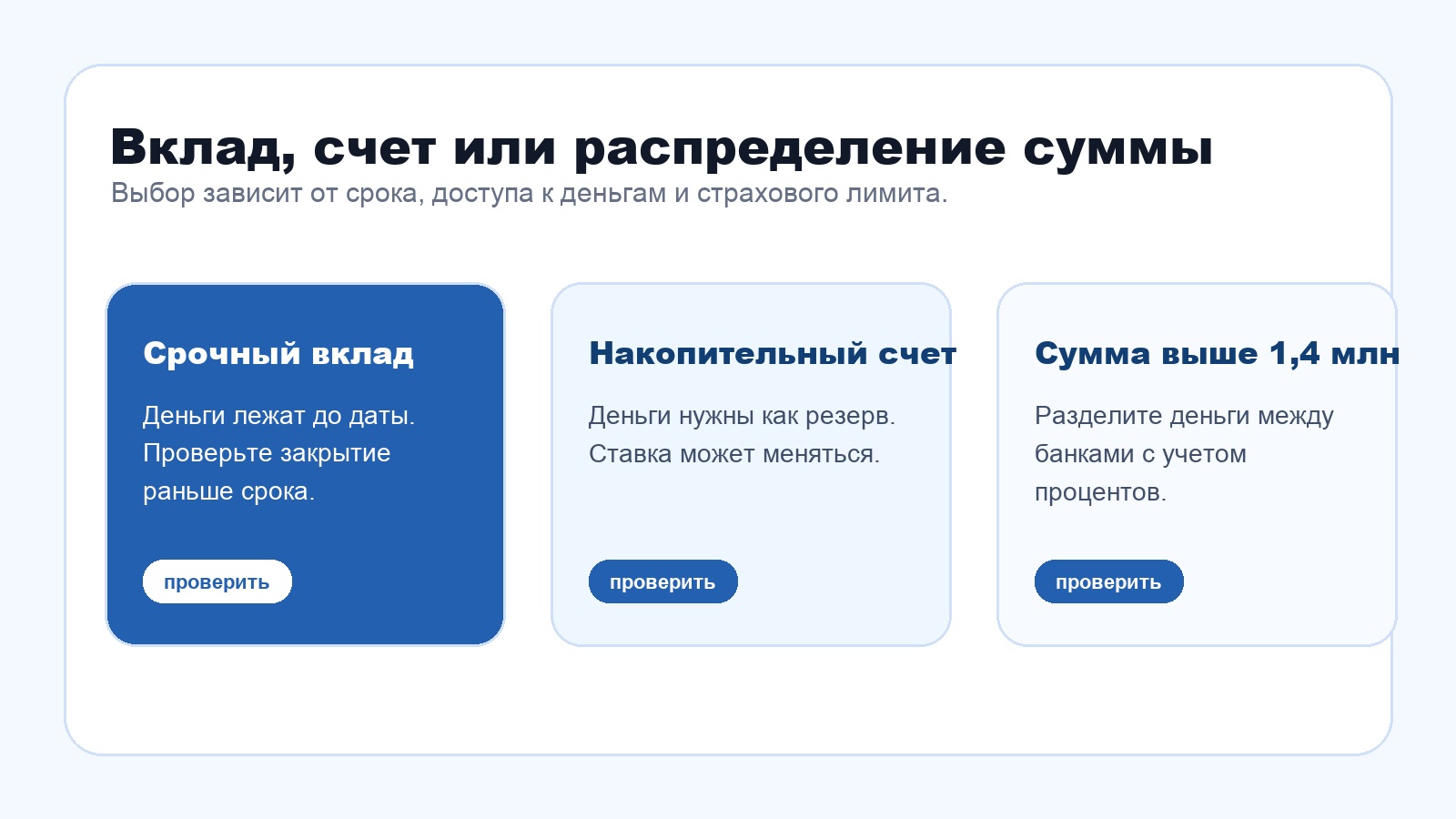 Сравнение вклада ВТБ, накопительного счета и распределения суммы