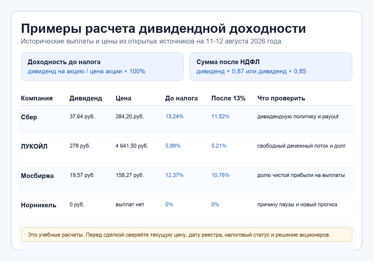 Примеры расчета дивидендной доходности на российских акциях